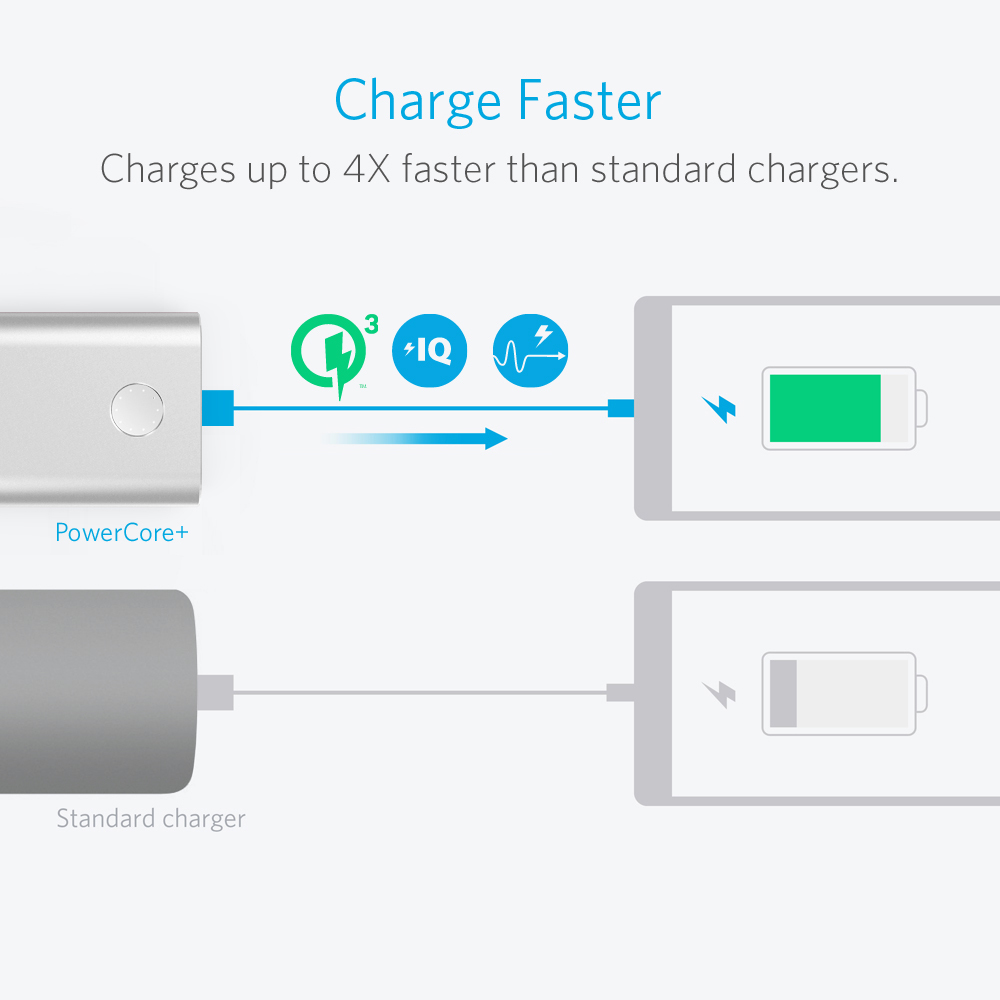 ANKER: PowerCore+ 10050mAh - Silver image