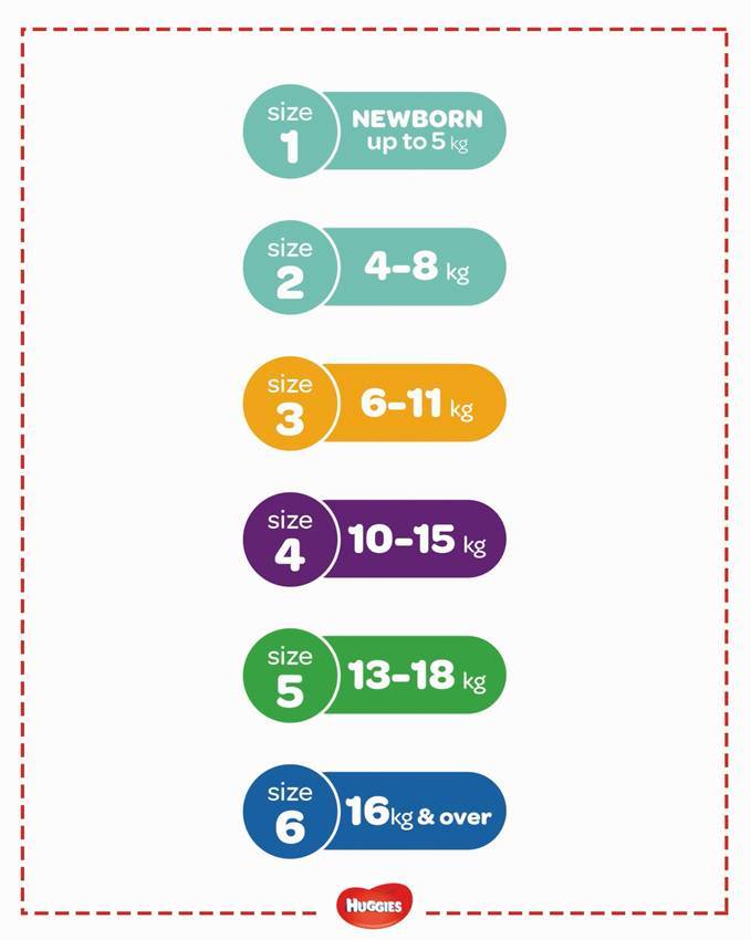 Huggies Ultimate Nappies Bulk - Newborn - Up to 5kg (54) image