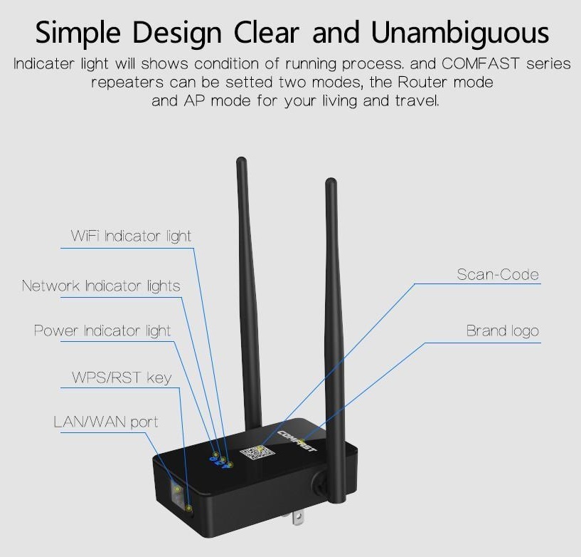 Comfast 750Mbps Dual-Band AC Wi-Fi Extender image