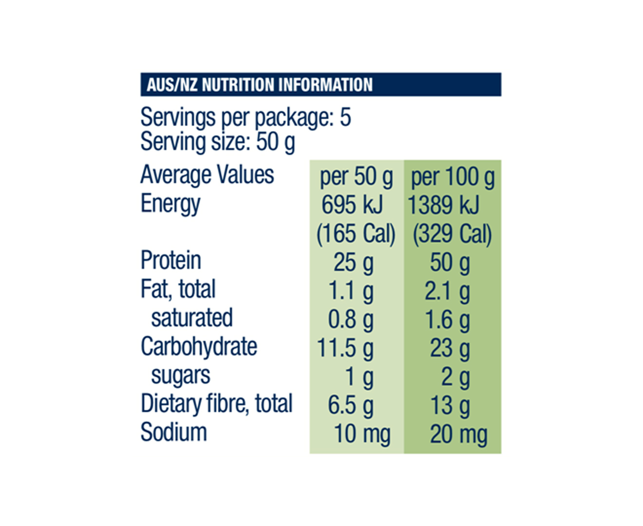 Atkins Low Carb Penne Pasta 250g image