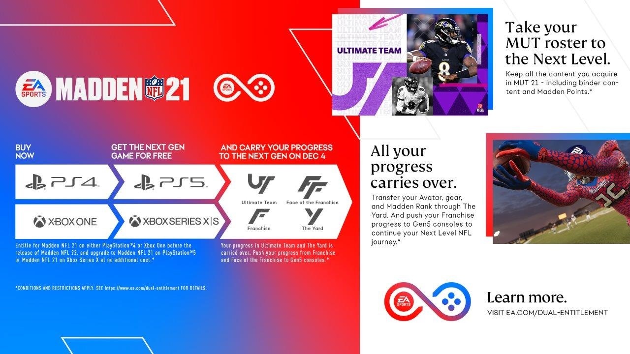 Madden NFL 21 for PS4 image