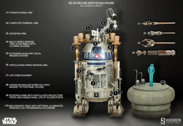 Star Wars R2-D2 1/6 Action Figure image