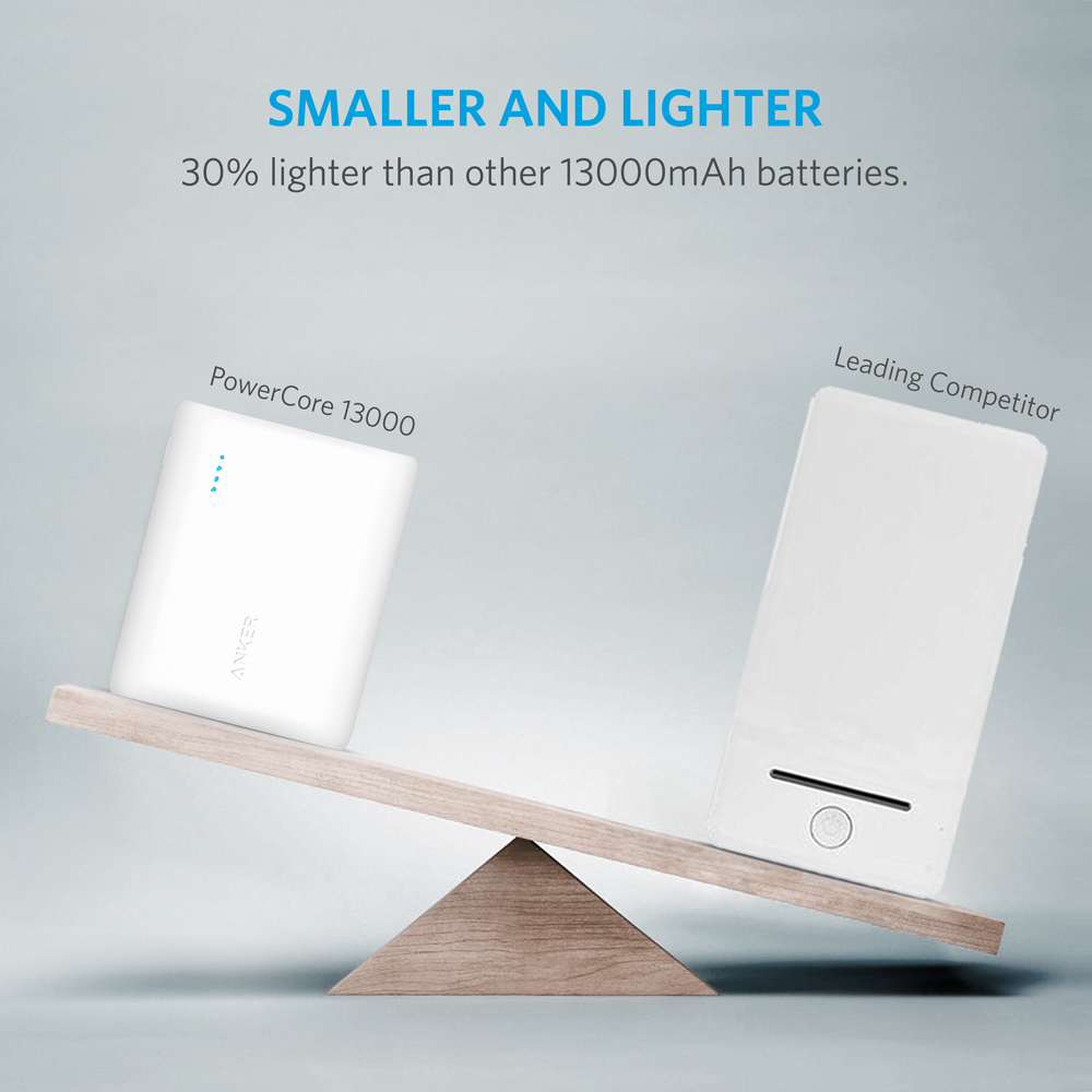 ANKER: PowerCore 13000mAh with 2x PowerIQ 2.4A ports - White