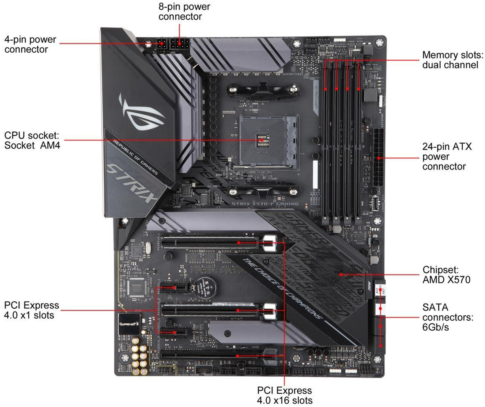 ASUS ROG Strix X570F ATX Gaming Motherboard at Mighty Ape NZ