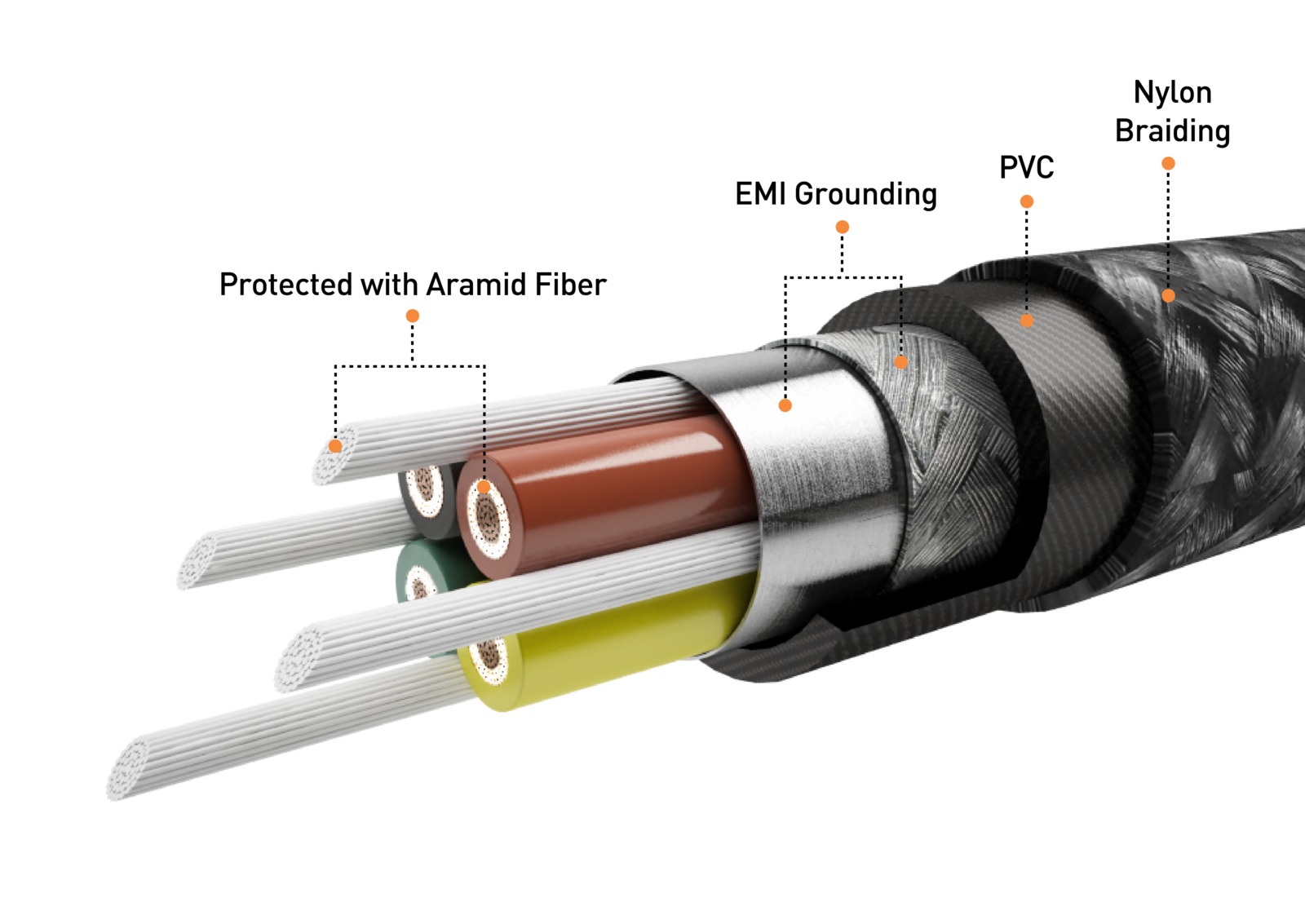 ZUS Super Duty USB A-C Cable Right Angle 4ft/1.2m image