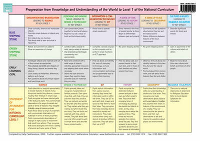 Progression from Knowledge and Understanding of the World to Level 1 of the National Curriculum