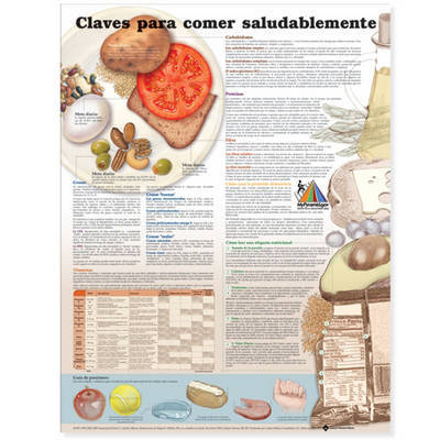 Keys to Healthy Eating Anatomical Chart in Spanish (Claves Para Una Alimentacion Saludable) image